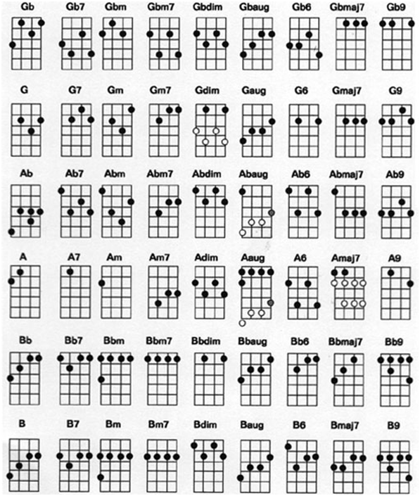 Uke Chord Chart Printable